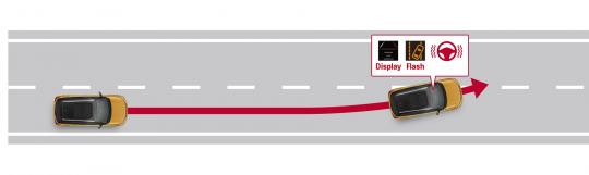 Lane departure recognition