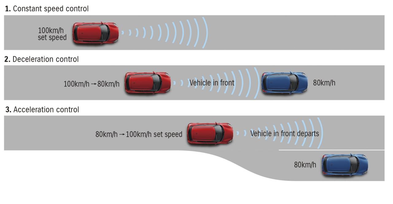 adaptive cruise control e golf