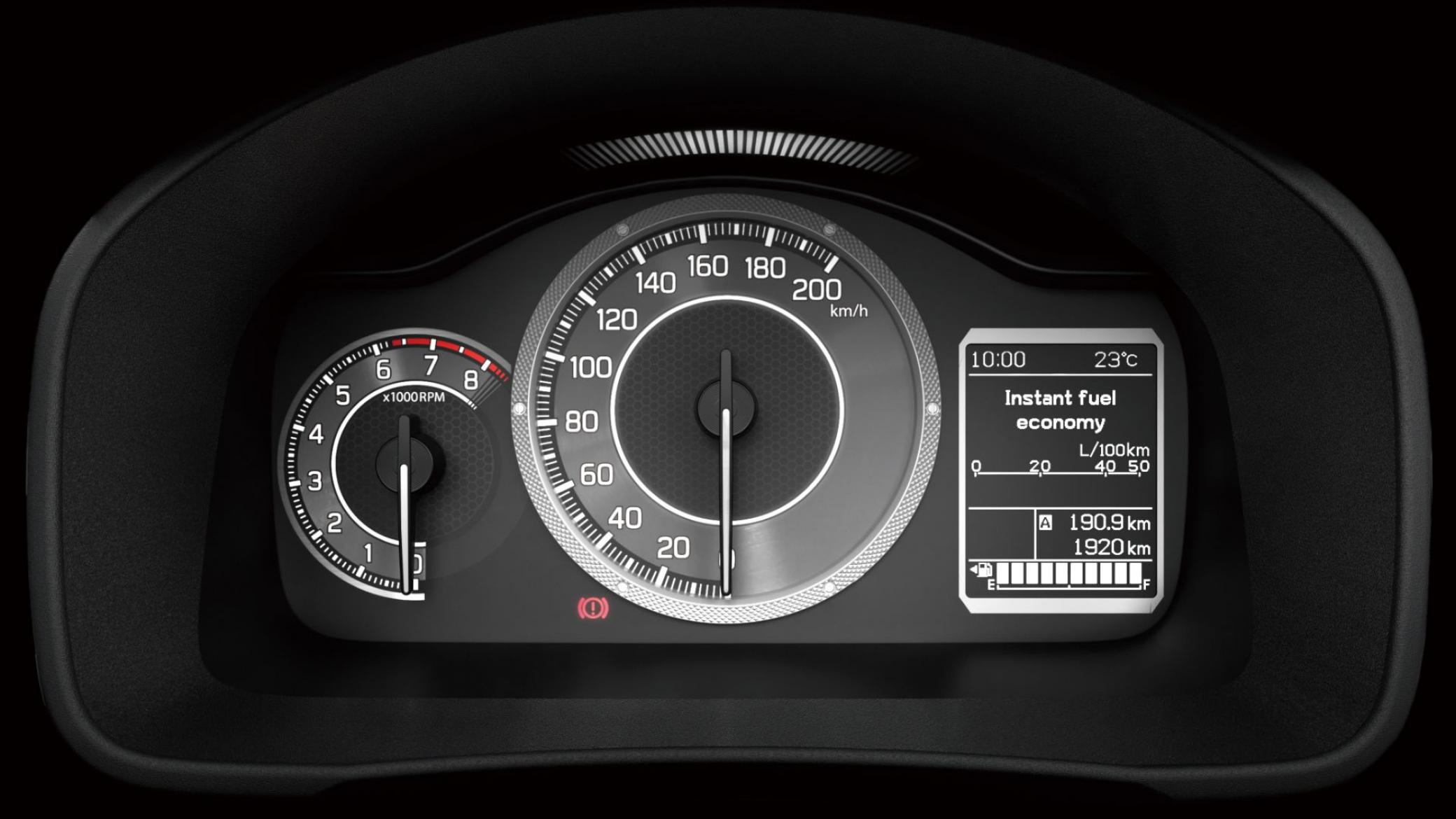 Dashboard Ignis